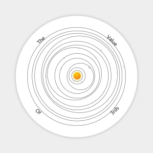 The value of 3rds Magnet